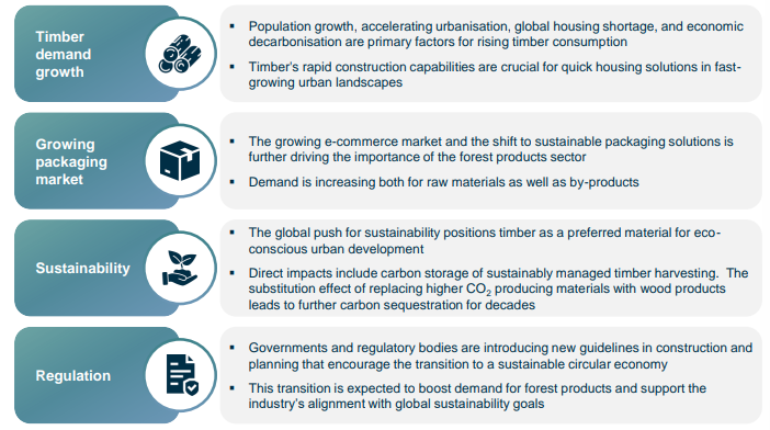 Diagram showing key market trends in forestry