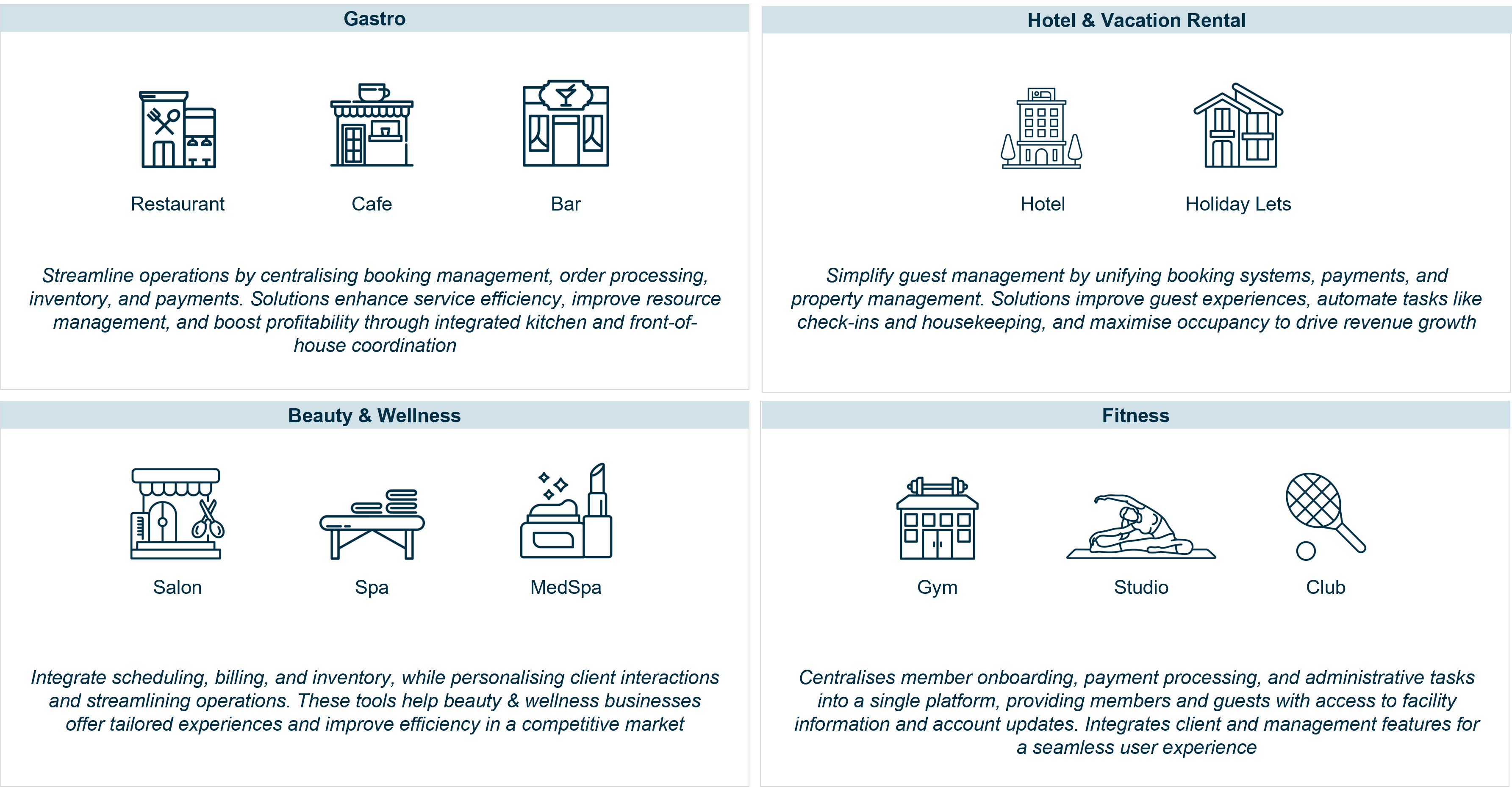 Chart showing SMB SaaS Market map - How we segment each SMB SOFTWARE vertical