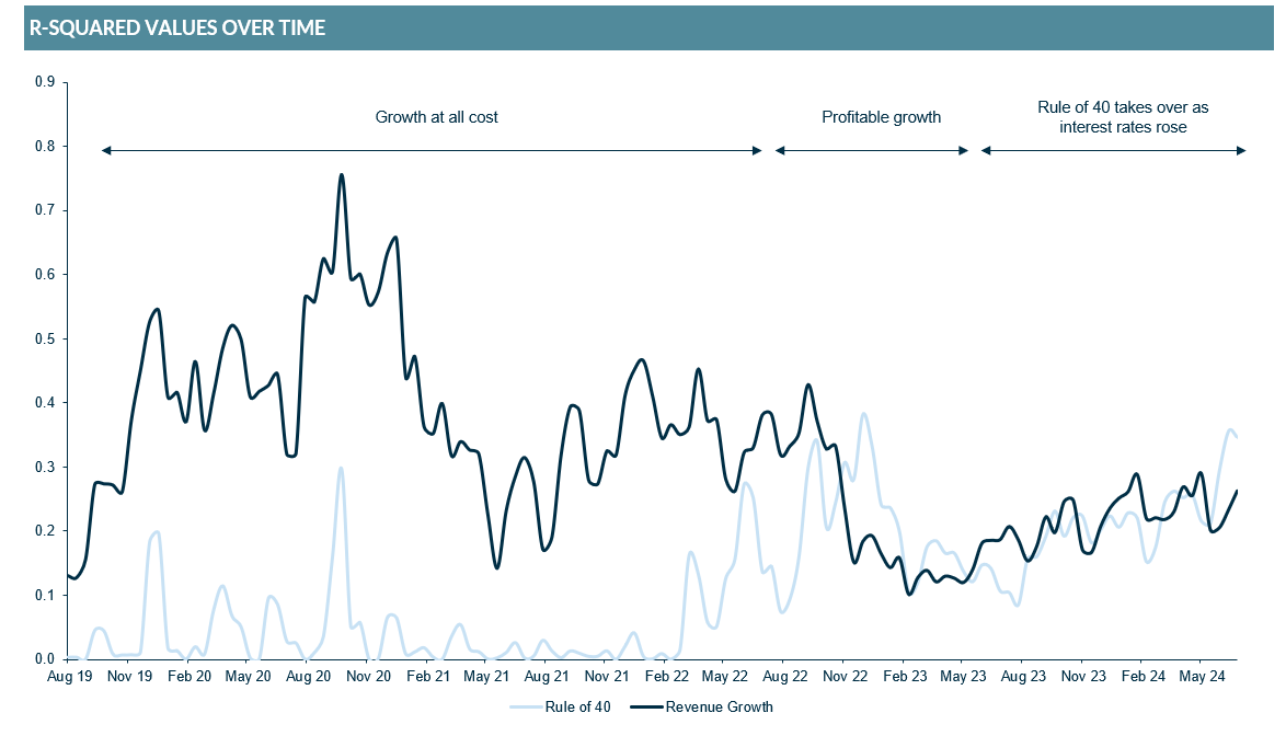 Chart showing rule of 40 