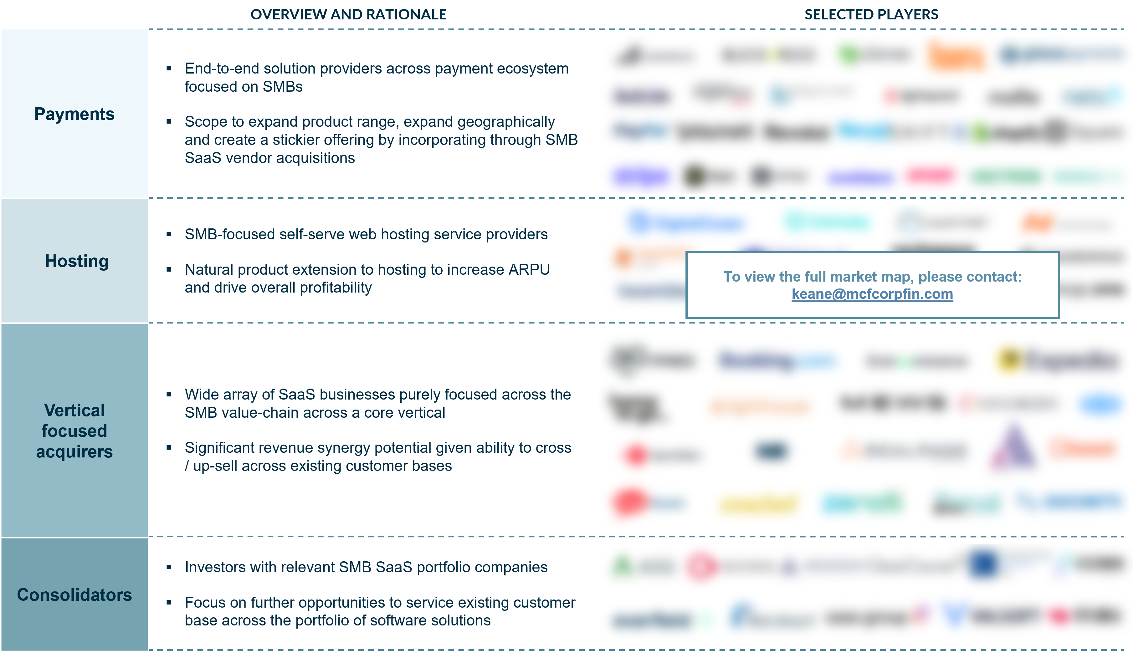 Image showing chart with SMB SaaS Buyer Pools