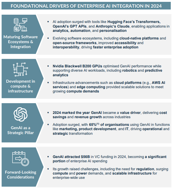 FOUNDATIONAL DRIVERS OF SOFTWARE ENTERPRISE AI INTEGRATION IN 2024 