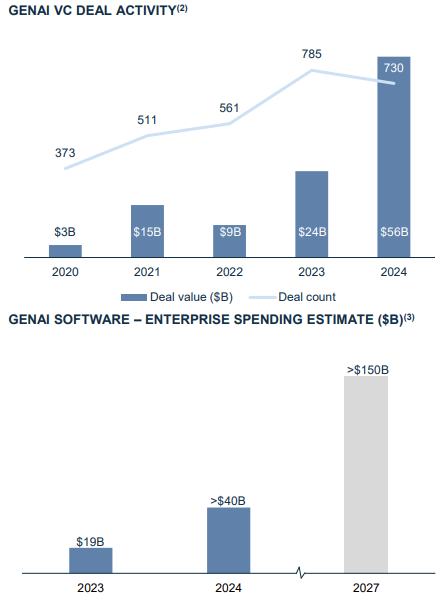 GENAI VC DEAL ACTIVITY(2) 